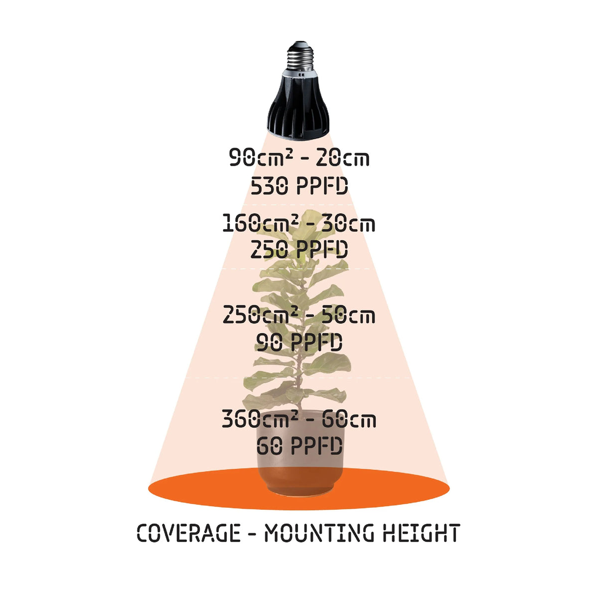 Treegers - GB15W LED Grow Bulb